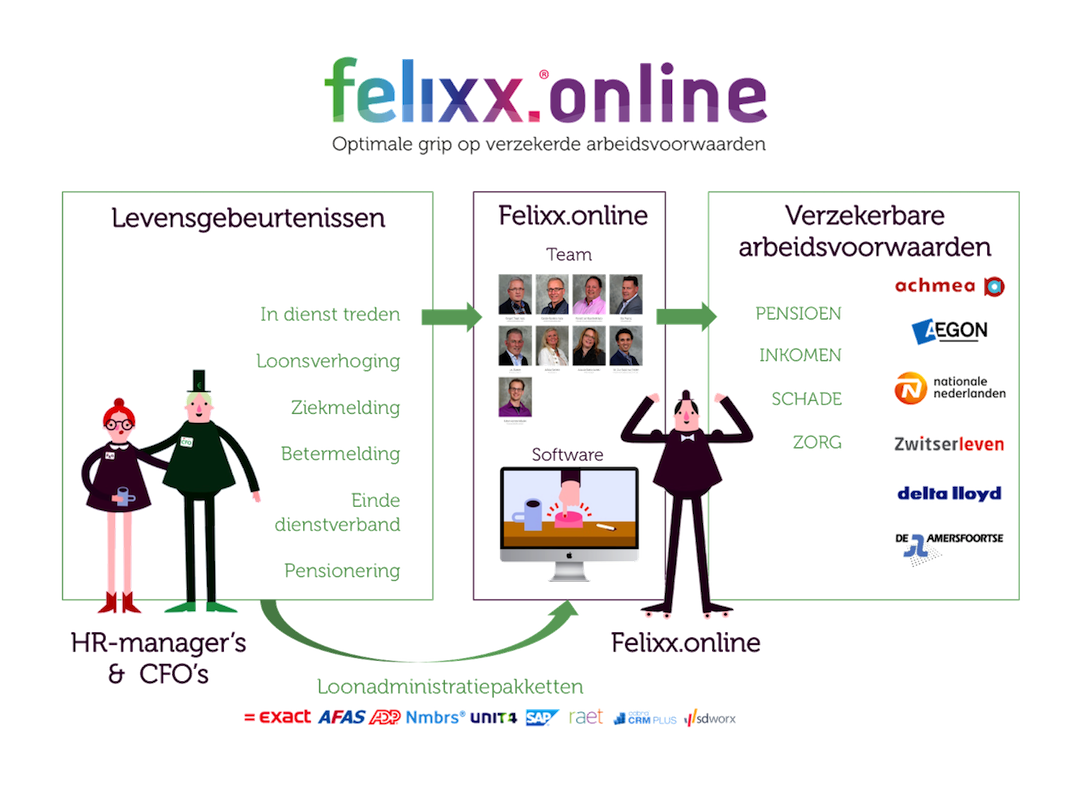 Hoe_werkt_Felixxonline