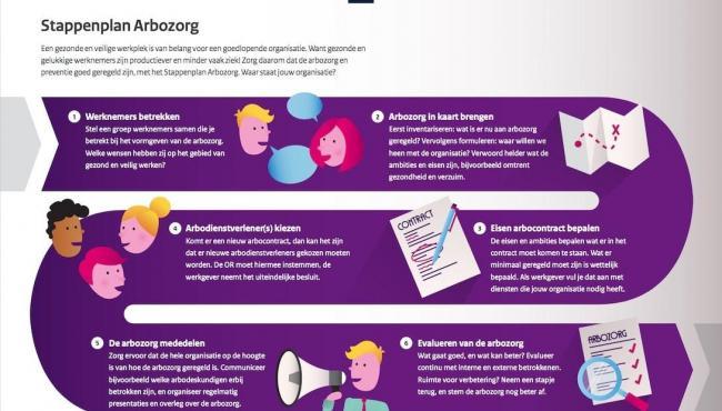 Stappenplan_Arbozorg