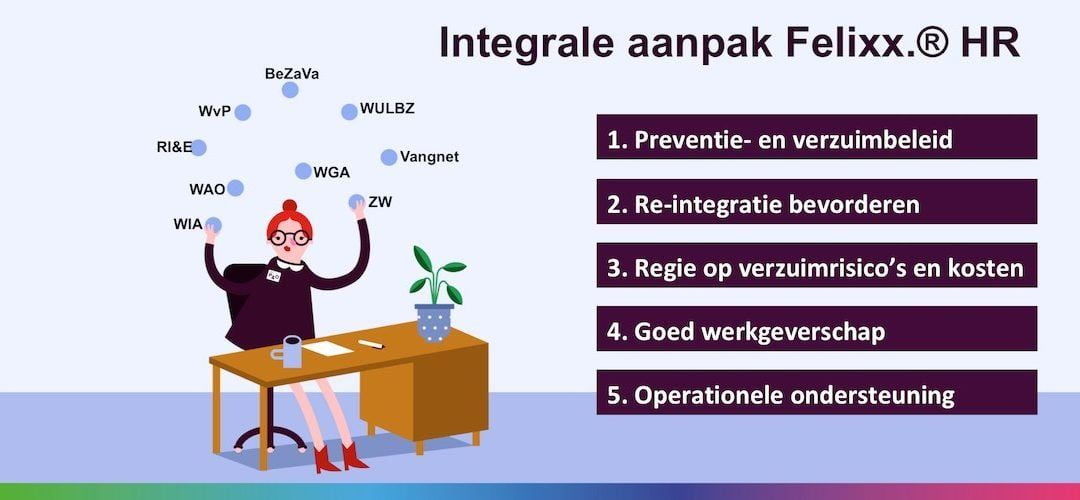 Integrale_HR_aanpak-1080x500