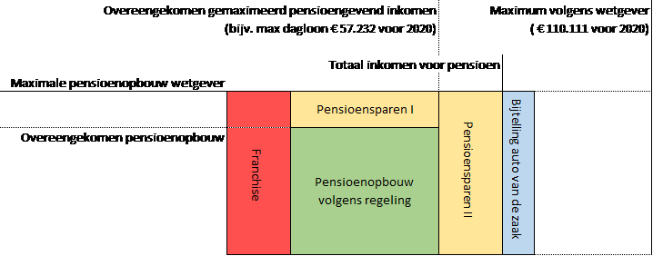 20200430-Pensioensparen-afbeelding-1
