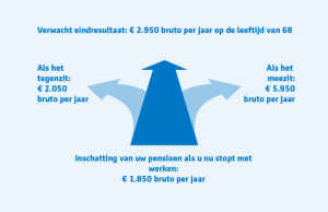 Koopkracht UPO