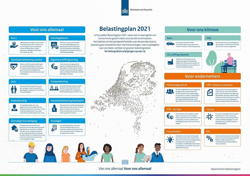 Belastingplan 2021