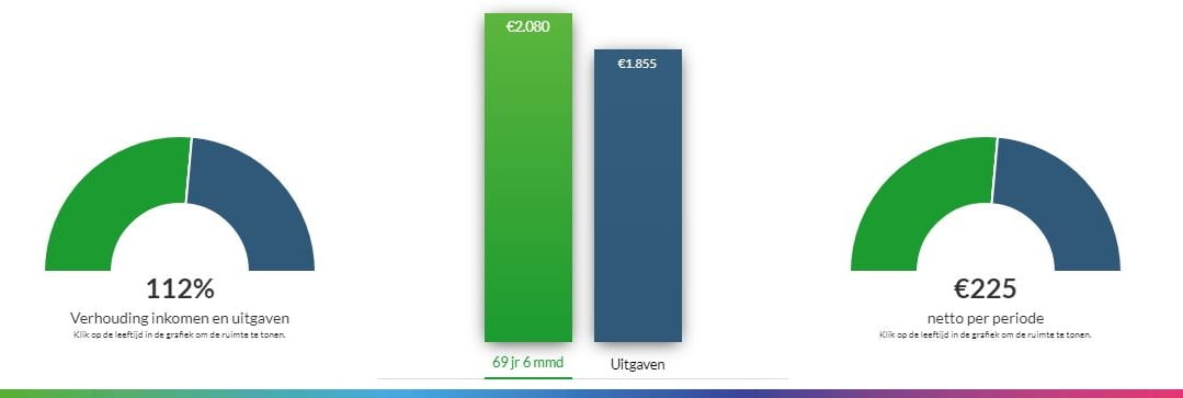 Pensioencommunicatie