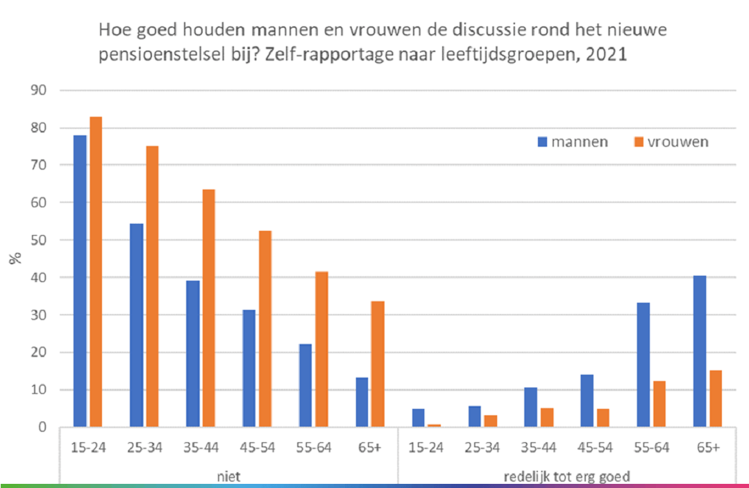 Pensioenkennis (oud) mannending